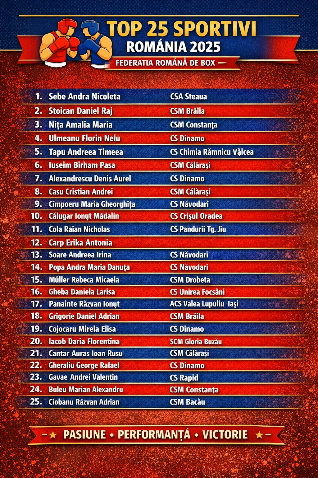 top cei mai buni sportivi din box in 2025, top box 2025, top boxeuri romania 2025, cei mai buni boxeri din romania, cei mai buni sportivi amatori de box din romania, federatia romana de box, box amator